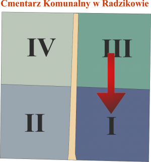 Brak mapy sektorowej